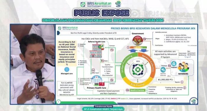 Transformasi Digital BPJS Kesehatan Permudah Akses JKN hingga ke Pelosok