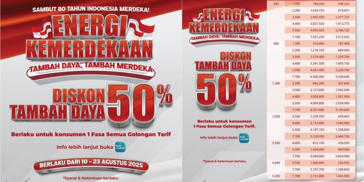 PLN Beri Diskon 50 Persen Tambah Daya, Berlaku Hingga 23 Agustus