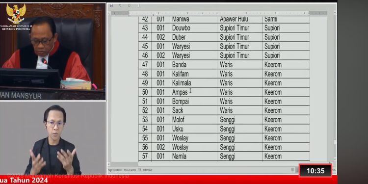Anomali Pengguna Hak Pilih Melebihi 100 Persen DPT Tak Terbukti
