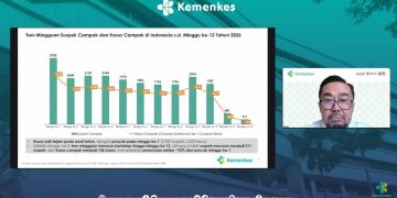 Kasus Campak Turun 93 Persen, Kemenkes Pastikan Surveilans Tetap Ketat