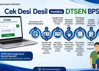 Angka Desil Bukan Daftar Penerima Bansos, Ini Penjelasan BPS