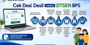 Angka Desil Bukan Daftar Penerima Bansos, Ini Penjelasan BPS