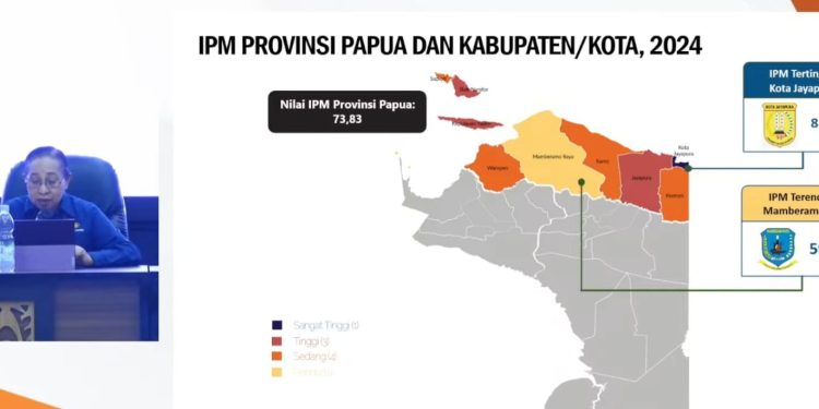 Indeks Pembangunan Manusia Papua 2024 : Kota Jayapura Tertinggi, Mamberamo Raya Terendah