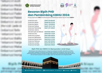 Ini Besaran dan Tahapan Pelunasan Biaya Haji 1445 Hijriah