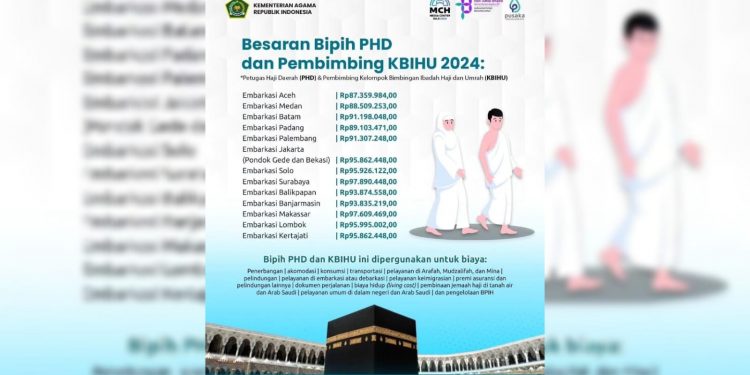 Ini Besaran dan Tahapan Pelunasan Biaya Haji 1445 Hijriah