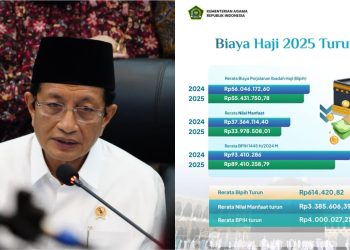 Biaya Haji 2025 Disepakati Turun, Segini Besaran yang Dibayar Jemaah