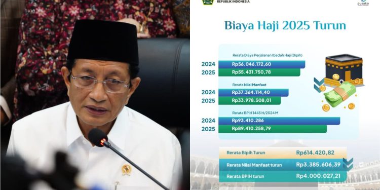 Biaya Haji 2025 Disepakati Turun, Segini Besaran yang Dibayar Jemaah