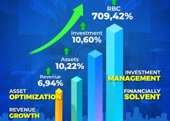 Jasa Raharja Catat Laba Bersih Rp1,51 Triliun