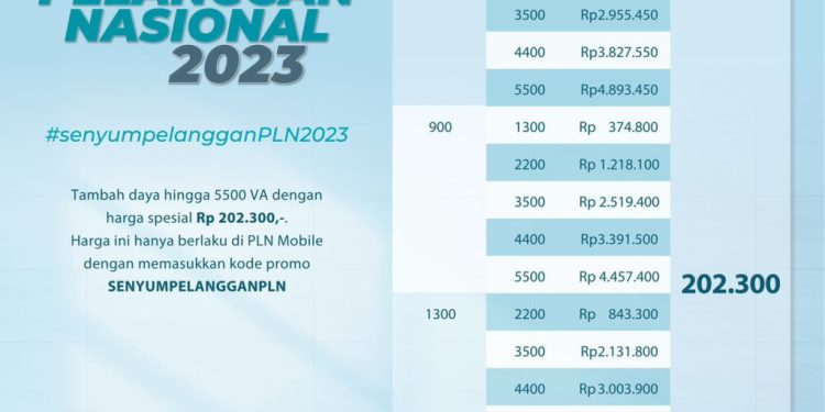 PLN Beri Promo Tambah Daya Hingga Hadiah Kejutan di Harpelnas 2023