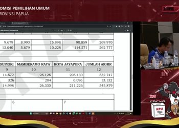 Benhur Tomi Mano-Yermias Bisai, Gubernur dan Wakil Gubernur Papua Terpilih