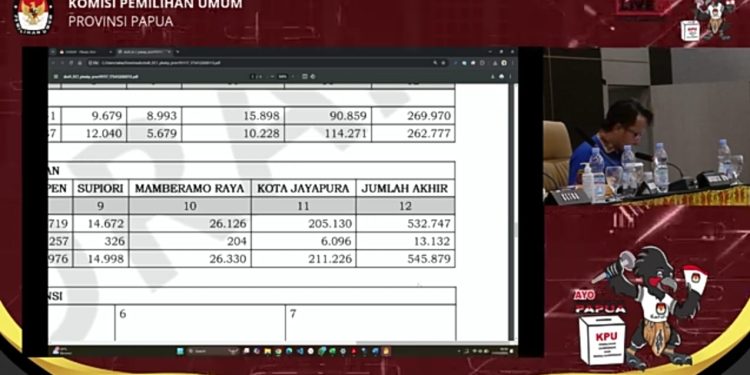 Benhur Tomi Mano-Yermias Bisai, Gubernur dan Wakil Gubernur Papua Terpilih