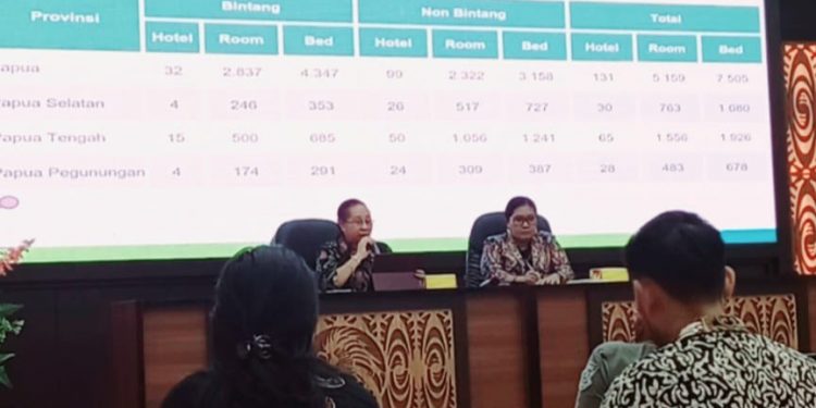 Kunjungan Turis Asing ke Papua Terbanyak dari Kawasan Ocenia