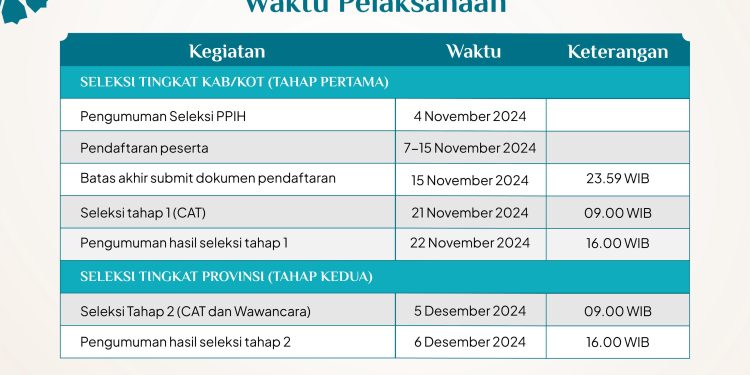 Simak Disini Syarat dan Tahapannya! Seleksi Petugas Haji 2025 Tingkat Daerah Dibuka