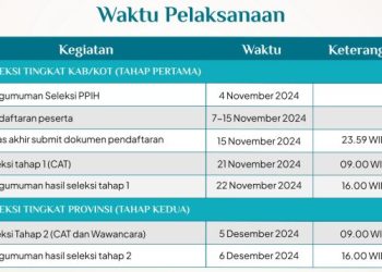 Simak Disini Syarat dan Tahapannya! Seleksi Petugas Haji 2025 Tingkat Daerah Dibuka