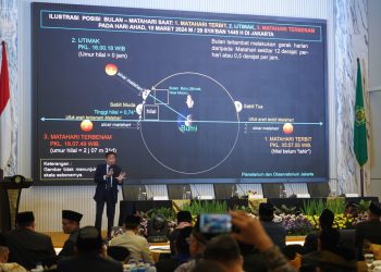 Tim Hisab Rukyat Kemenag : Secara Astronomis, Posisi Hilal Masih di Bawah Kriteria