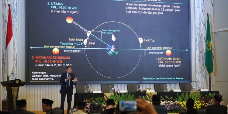 Tim Hisab Rukyat Kemenag : Secara Astronomis, Posisi Hilal Masih di Bawah Kriteria